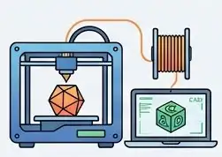 3D Printing & Prototyping